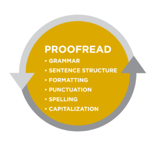 Proofread 300x284 1